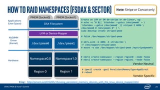Provision Intel® Optane™ DC Persistent Memory in Linux* | PDF