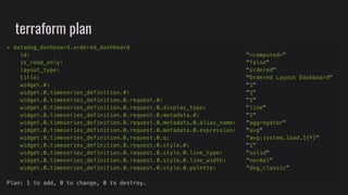 Provisioning Datadog with Terraform | PPT