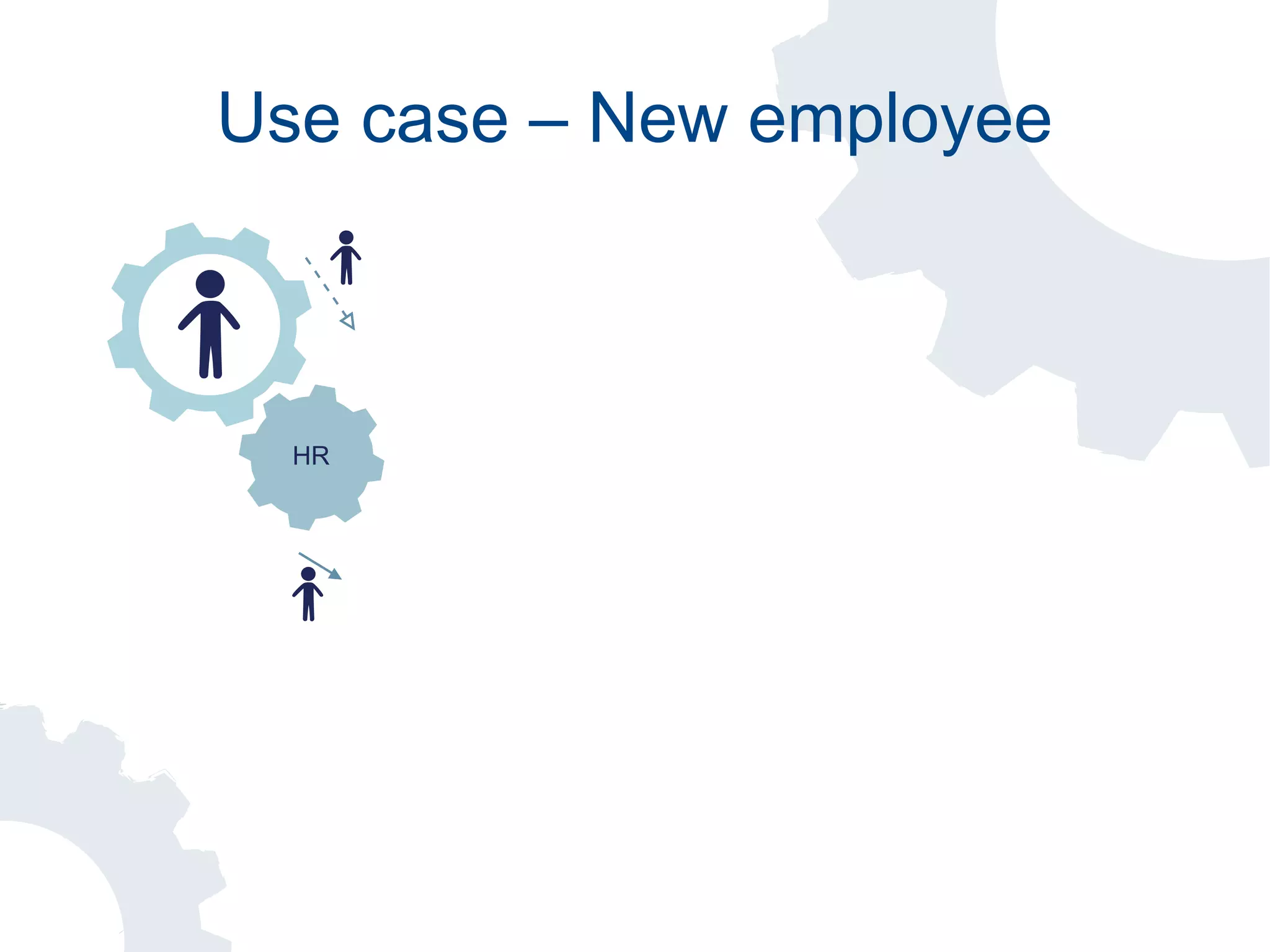 Use case – New employee
HR
 