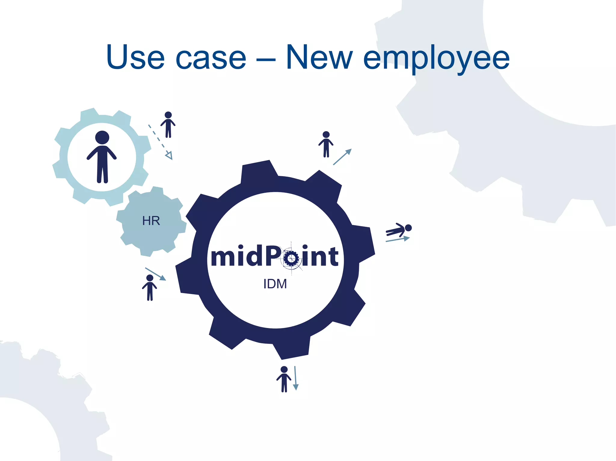 Use case – New employee
HR
IDM
 