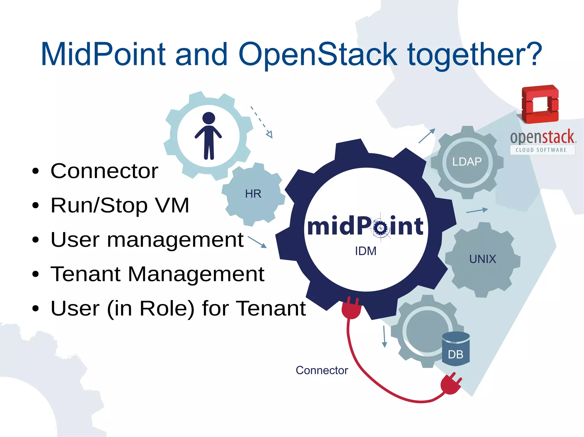 MidPoint and OpenStack together?
● Connector
● Run/Stop VM
● User management
● Tenant Management
● User (in Role) for Tenant
Connector
DB
HR
IDM
LDAP
UNIX
 