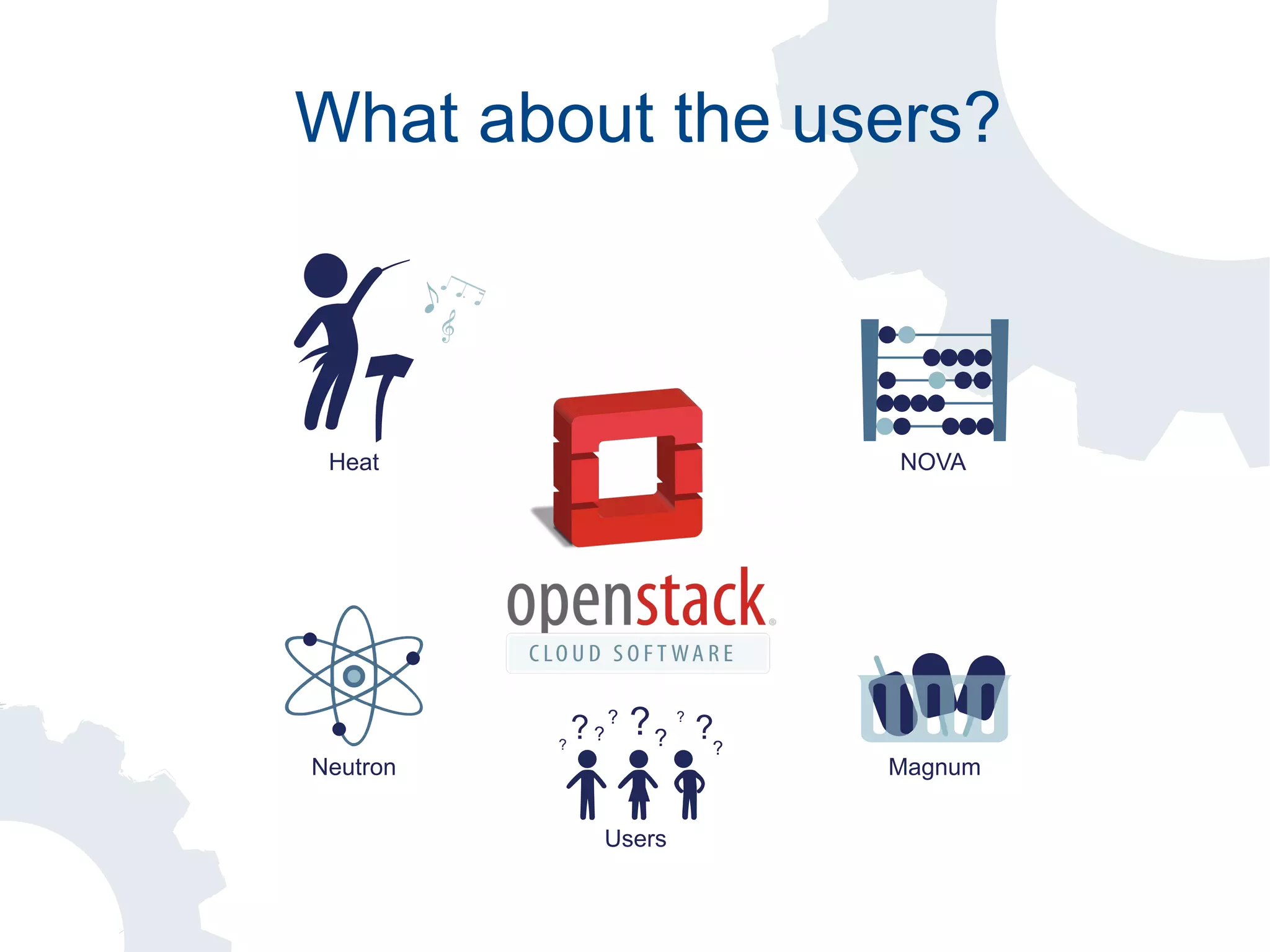 Heat
Neutron
NOVA
Magnum
Users
???
? ??
?
?
?
What about the users?
 