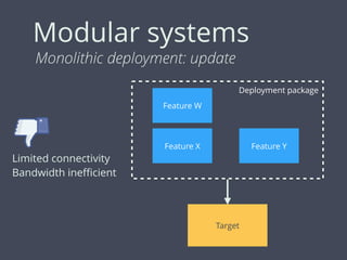 Modular systems
Feature Y
Monolithic deployment: update
Feature X
Deployment package
Target
Limited connectivity
Bandwidth ineﬃcient
Feature W
 