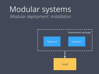 Modular systems
Feature Y
Modular deployment: installation
Feature X
Deployment package
Target
 