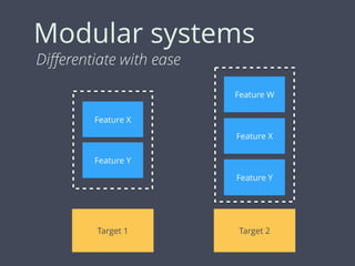Modular systems
Feature Y
Diﬀerentiate with ease
Feature X
Target 2
Feature W
Target 1
Feature Y
Feature X
 