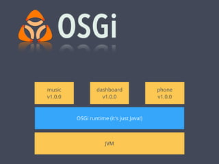 phone
v1.0.0
OSGi runtime (it's just Java!)
JVM
music
v1.0.0
dashboard
v1.0.0
 