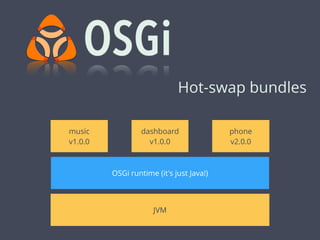 phone
v2.0.0
OSGi runtime (it's just Java!)
JVM
music
v1.0.0
dashboard
v1.0.0
Hot-swap bundles
 