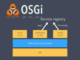 Service registry
App? PhoneApp
phone
v2.0.0
OSGi runtime (it's just Java!)
JVM
music
v1.0.0
dashboard
v1.0.0
 