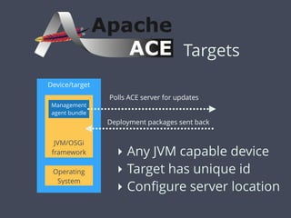 Targets
Device/target
JVM/OSGi
framework
Operating
System
Management
agent bundle
Polls ACE server for updates
‣ Any JVM capable device
‣ Target has unique id
‣ Conﬁgure server location
Deployment packages sent back
 