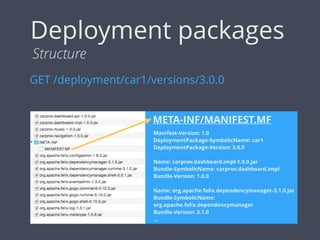Deployment packages
Structure
GET /deployment/car1/versions/3.0.0
Manifest-Version: 1.0
DeploymentPackage-SymbolicName: car1
DeploymentPackage-Version: 3.0.0
Name: carprov.dashboard.impl-1.0.0.jar
Bundle-SymbolicName: carprov.dashboard.impl
Bundle-Version: 1.0.0
Name: org.apache.felix.dependencymanager-3.1.0.jar
Bundle-SymbolicName:
org.apache.felix.dependencymanager
Bundle-Version: 3.1.0
…
META-INF/MANIFEST.MF
 