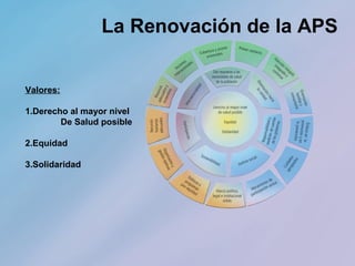 14
Valores:
1.Derecho al mayor nivel
De Salud posible
2.Equidad
3.Solidaridad
La Renovación de la APS
 