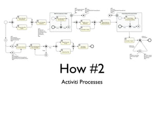 How #2
Activiti Processes