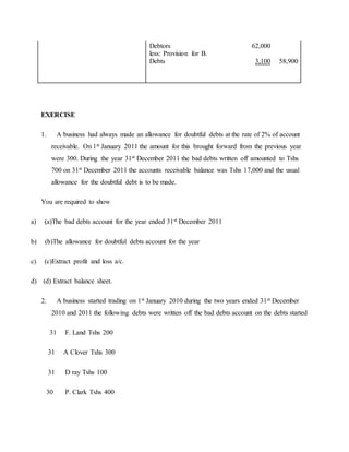 Debtors 62,000
less: Provision for B.
Debts 3,100 58,900
EXERCISE
1. A business had always made an allowance for doubtful debts at the rate of 2% of account
receivable. On 1st January 2011 the amount for this brought forward from the previous year
were 300. During the year 31st December 2011 the bad debts written off amounted to Tshs
700 on 31st December 2011 the accounts receivable balance was Tshs 17,000 and the usual
allowance for the doubtful debt is to be made.
You are required to show
a) (a)The bad debts account for the year ended 31st December 2011
b) (b)The allowance for doubtful debts account for the year
c) (c)Extract profit and loss a/c.
d) (d) Extract balance sheet.
2. A business started trading on 1st January 2010 during the two years ended 31st December
2010 and 2011 the following debts were written off the bad debts account on the debts started
31 F. Land Tshs 200
31 A Clover Tshs 300
31 D ray Tshs 100
30 P. Clark Tshs 400
 