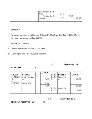 less: Provision for B.
Debts 12,500
Provision for D.
Allowed 24,375
36,87
5 463,125
EXERCISE
The existing provision for bad debts on the book of T. Chande co. ltd is Tshs 11,200 on Dec 31st
2010 sundry debtors stood at Tshs 196,000.
Give the entries required;
a) Reduce the bad debts provision to Tshs 9,800.
b) Create a provision 2.5% for discount on debtors.
DR PROVISION FOR
BAD DEBTS CR
D DATE DETAILS F
AMOUN
T DATE DETAILS F AMOUNT
31 31.12.20
10
profit and loss
a/c 1,400
1.1.201
0
balance b/
d 11,200
31.
31.12.2010 balance c/d 9,800
11,200 11,200
1.1.201
1
balance b/
d 9,800
DR PROVISION FOR
DISCOUNT ALLOWED A/C CR
 