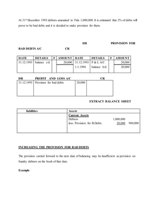 At 31st December 1993 debtors amounted to Tshs 1,000,000. It is estimated that 2% of debts will
prove to be bad debts and it is decided to make provision for them.
DR PROVISION FOR
BAD DEBTS A/C CR
DATE DETAILS F AMOUNT DATE DETAILS F AMOUNT
31.12.1993 balance c/d 20,000 31.12.1993 P & L A/C 20,000
1.1.1994 balance b/d 20,000
DR PROFIT AND LOSS A/C CR
31.12.1993 Provision for bad debts 20,000
EXTRACT BALANCE SHEET
liabilities Assets
Current Assets
Debtors 1,000,000
less: Provision for B.Debts 20,000 980,000
INCREASING THE PROVISION FOR BAD DEBTS
The provision carried forward to the next date of balancing may be insufficient as provision on
Sundry debtors on the book of that date.
Example
 