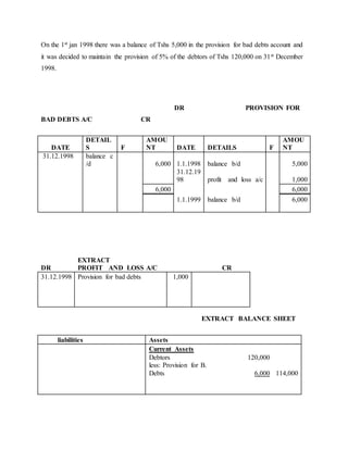 On the 1st jan 1998 there was a balance of Tshs 5,000 in the provision for bad debts account and
it was decided to maintain the provision of 5% of the debtors of Tshs 120,000 on 31st December
1998.
DR PROVISION FOR
BAD DEBTS A/C CR
DATE
DETAIL
S F
AMOU
NT DATE DETAILS F
AMOU
NT
31.12.1998 balance c
/d 6,000 1.1.1998 balance b/d 5,000
31.12.19
98 profit and loss a/c 1,000
6,000 6,000
1.1.1999 balance b/d 6,000
DR
EXTRACT
PROFIT AND LOSS A/C CR
31.12.1998 Provision for bad debts 1,000
EXTRACT BALANCE SHEET
liabilities Assets
Current Assets
Debtors 120,000
less: Provision for B.
Debts 6,000 114,000
 