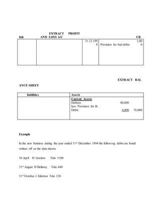 DR
EXTRACT PROFIT
AND LOSS A/C CR
31.12.199
8 Provision for bad debts
1,00
0
EXTRACT BAL
ANCE SHEET
liabilities Assets
Current Assets
Debtors 80,000
less: Provision for B.
Debts 4,000 76,000
Example
In the new business during the year ended 31st December 1994 the following debts are found
written off on the data shown.
30 April H. Gordon Tshs 1100
31st August D Bellamy Tshs 640
31st October J Alderton Tshs 120
 