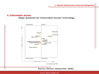 www.itsecurity.ro h. Information Access 1. Identity Authentication and Access Management 