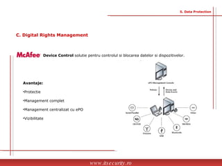 Avantaje: Protectie Management complet Management centralizat cu ePO Vizibilitate  Device Control  solutie pentru controlul si blocarea datelor si dispozitivelor. 5. Data Protection C. Digital Rights Management www.itsecurity.ro 