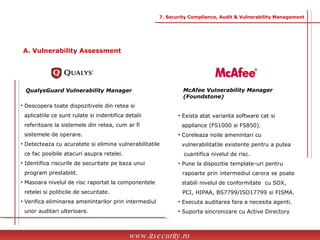 QualysGuard Vulnerability Manager McAfee Vulnerability Manager (Foundstone) Descopera toate dispozitivele din retea si  aplicatiile ce sunt rulate si indentifica detalii  referitoare la sistemele din retea, cum ar fi  sistemele de operare.  Detecteaza cu acuratete si elimina vulnerabilitatile  ce fac posibile atacuri asupra retelei. Identifica riscurile de securitate pe baza unui  program prestabilit. Masoara nivelul de risc raportat la componentele  retelei si politicile de securitate. Verifica eliminarea amenintarilor prin intermediul  unor auditari ulterioare. Exista atat varianta software cat si  appliance (FS1000 si FS850). Coreleaza noile amenintari cu  vulnerabilitatile existente pentru a putea  cuantifica nivelul de risc. Pune la dispozitie template-uri pentru  rapoarte prin intermediul carora se poate  stabili nivelul de conformitate  cu SOX,  PCI, HIPAA, BS7799/ISO17799 si FISMA.  Executa auditarea fara a necesita agenti. Suporta sincronizare cu Active Directory www.itsecurity.ro 7. Security Compliance, Audit & Vulnerability Management A. Vulnerability Assessment 