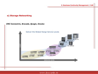 EMC Connectrix, Brocade, QLogic, Emulex www.itsecurity.ro 9. Business Continuity Management / ILM e)  Storage Networking SERVICE LEVEL COST Deliver the Widest Range Service Levels MDS-9124 DS-300B DS-5100B DS-5300B MDS-9513 ED-48000B MDS-9509-V2 MDS-9506-V2 MDS-9134 MDS-9222i MP-7500B AP-7600B ED-DCX-B NEX-5020 