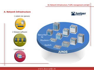 1 sistem de operare 1 Release software 1 Arhitectura 10. Network Infrastructure, Traffic management and QoS A.  Network Infrastructure www.itsecurity.ro Module  X API 3Q08 9.2 2Q08 9.1 1Q08 9.0 Switch Routere Securitate 