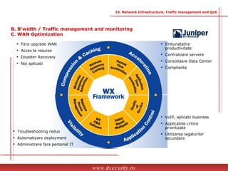10. Network Infrastructure, Traffic management and QoS www.itsecurity.ro B. B'width / Traffic management and monitoring  C. WAN Optimization Imbunatatire productivitate Centralizare servere Consolidare Data Center Complianta Fara upgrade WAN Acces la resurse Disaster Recovery Noi aplicatii Troubleshooting redus Automatizare deployment Administrare fara personal IT VoIP, aplicatii business Applicatiile critice prioritizate Utilizarea legaturilor secundare 