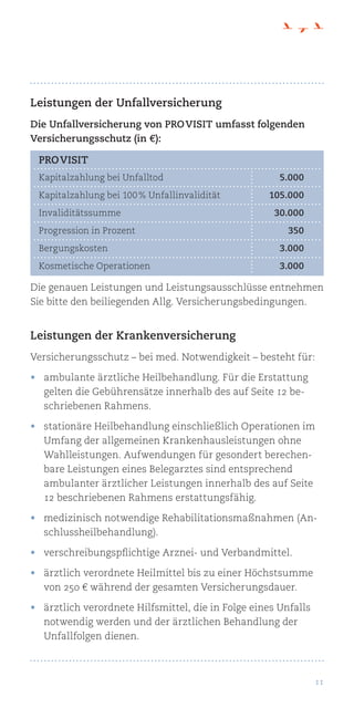 11
Leistungen der Unfallversicherung
Die Unfallversicherung von PRO VISIT umfasst folgenden
Versicherungsschutz (in €):
Die genauen Leistungen und Leistungsausschlüsse entnehmen
Sie bitte den beiliegenden Allg. Versicherungsbedingungen.
Leistungen der Krankenversicherung
Versicherungsschutz – bei med. Notwendigkeit – besteht für:
•	 ambulante ärztliche Heilbehandlung. Für die Erstattung
gelten die Gebührensätze innerhalb des auf Seite 12 be-
schriebenen Rahmens.
•	 stationäre Heilbehandlung einschließlich Operationen im
Umfang der allgemeinen Krankenhausleistungen ohne
Wahlleistungen. Aufwendungen für gesondert berechen-
bare Leistungen eines Belegarztes sind entsprechend
ambulanter ärztlicher Leistungen innerhalb des auf Seite
12 beschriebenen Rahmens erstattungsfähig.
•	 medizinisch notwendige Rehabilitationsmaßnahmen (An-
schlussheilbehandlung).
•	 verschreibungspflichtige Arznei- und Verbandmittel.
•	 ärztlich verordnete Heilmittel bis zu einer Höchstsumme
von 250 € während der gesamten Versicherungsdauer.
•	 ärztlich verordnete Hilfsmittel, die in Folge eines Unfalls
notwendig werden und der ärztlichen Behandlung der
Unfallfolgen dienen.
pro visit
Kapitalzahlung bei Unfalltod	 5.000
Kapitalzahlung bei 100 % Unfallinvalidität	 105.000
Invaliditätssumme	 30.000
Progression in Prozent	 350
Bergungskosten	 3.000
Kosmetische Operationen	 3.000
 