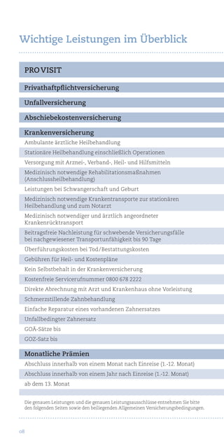 08
PRO VISIT
Ambulante ärztliche Heilbehandlung
Stationäre Heilbehandlung einschließlich Operationen
Versorgung mit Arznei-, Verband-, Heil- und Hilfsmitteln
Medizinisch notwendige Rehabilitationsmaßnahmen
(Anschlussheilbehandlung)
Leistungen bei Schwangerschaft und Geburt
Medizinisch notwendige Krankentransporte zur stationären
Heilbehandlung und zum Notarzt
Medizinisch notwendiger und ärztlich angeordneter
Krankenrücktransport
Beitragsfreie Nachleistung für schwebende Versicherungsfälle
bei nachgewiesener Transportunfähigkeit bis 90 Tage
Überführungskosten bei Tod / Bestattungskosten
Gebühren für Heil- und Kostenpläne
Kein Selbstbehalt in der Krankenversicherung
Kostenfreie Servicerufnummer 0800 678 2222
Direkte Abrechnung mit Arzt und Krankenhaus ohne Vorleistung
Schmerzstillende Zahnbehandlung
Einfache Reparatur eines vorhandenen Zahnersatzes
Unfallbedingter Zahnersatz
GOÄ-Sätze bis
GOZ-Satz bis
Monatliche Prämien
Abschluss innerhalb von einem Monat nach Einreise (1.-12. Monat)
Abschluss innerhalb von einem Jahr nach Einreise (1.-12. Monat)
ab dem 13. Monat
Die genauen Leistungen und die genauen Leistungsausschlüsse entnehmen Sie bitte
den folgenden Seiten sowie den beiliegenden Allgemeinen Versicherungsbedingungen.
Privathaftpflichtversicherung
Unfallversicherung
Abschiebekostenversicherung
Krankenversicherung
Wichtige Leistungen im Überblick
 
