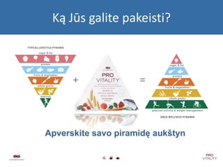 Ką Jūs galite pakeisti ? Apverskite savo piramidę aukštyn + = 
