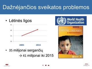Dažnėjančios sveikatos problemos Lėtinės ligos   35  milijonai sergančių     ->  41  milijonai iki 2015 