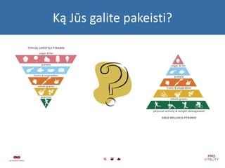 Ką Jūs galite pakeisti ? 