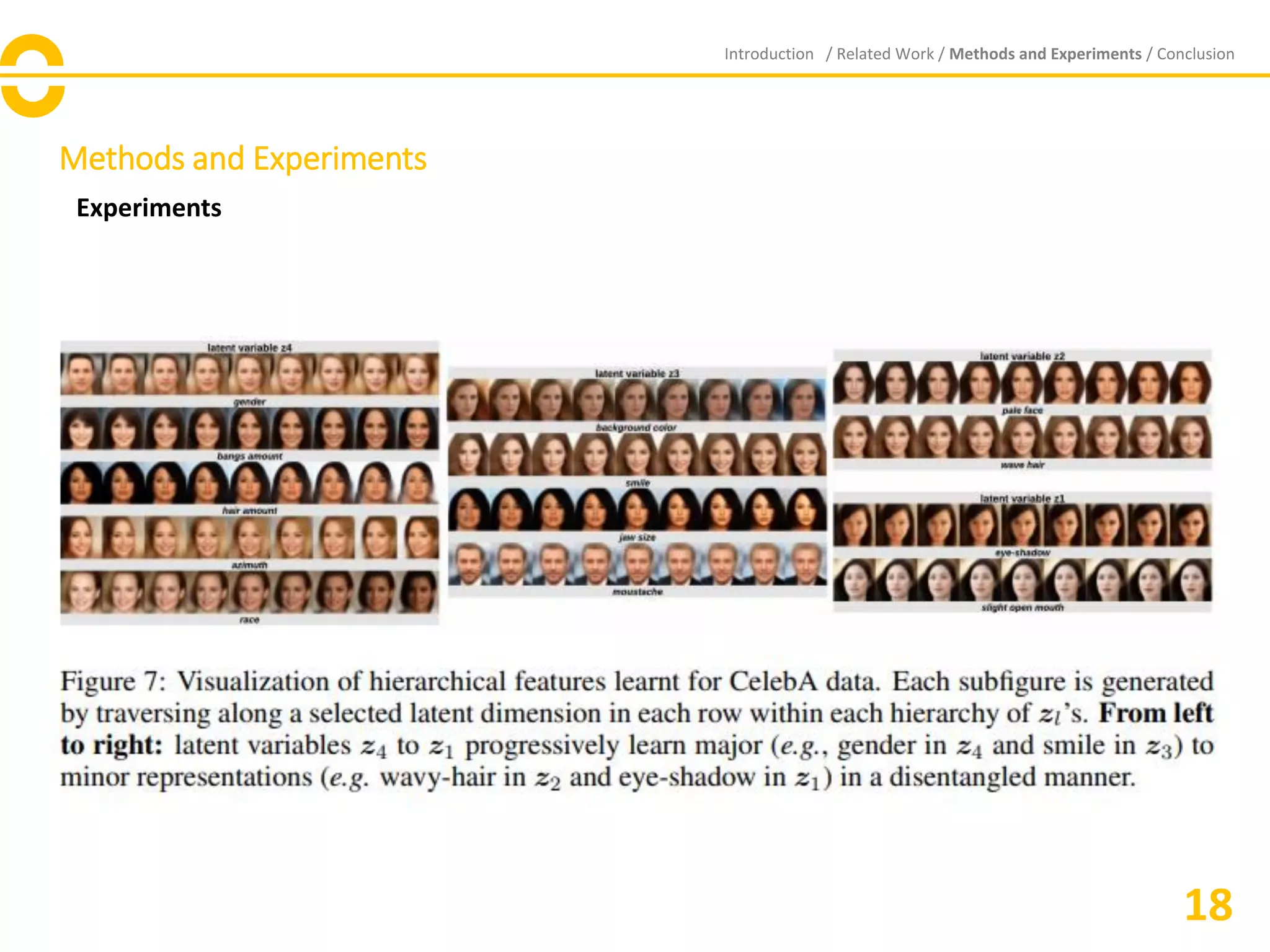 Methods and Experiments
Experiments
Introduction / Related Work / Methods and Experiments / Conclusion
18
 
