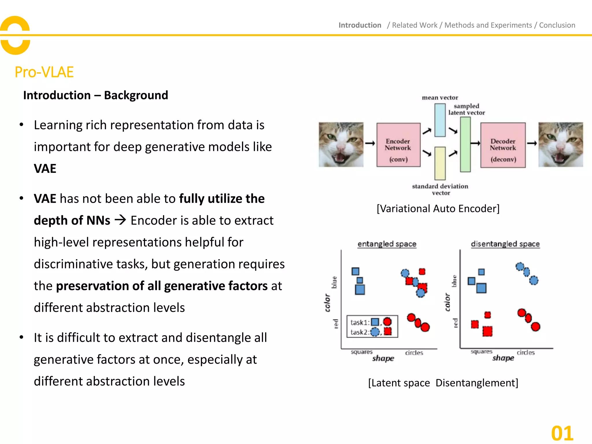 Pro-VLAE
Introduction – Background
• Learning rich representation from data is
important for deep generative models like
VAE
• VAE has not been able to fully utilize the
depth of NNs → Encoder is able to extract
high-level representations helpful for
discriminative tasks, but generation requires
the preservation of all generative factors at
different abstraction levels
• It is difficult to extract and disentangle all
generative factors at once, especially at
different abstraction levels
Introduction / Related Work / Methods and Experiments / Conclusion
01
[Variational Auto Encoder]
[Latent space Disentanglement]
 