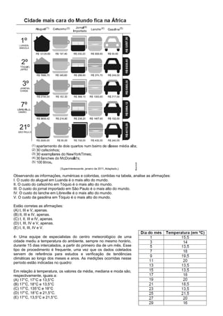 Observando as informações, numéricas e coloridas, contidas na tabela, analise as afirmações:
I. O custo do aluguel em Luanda é o mais alto do mundo.
II. O custo do cafezinho em Tóquio é o mais alto do mundo.
III. O custo do jornal importado em São Paulo é o mais alto do mundo.
IV. O custo do lanche em Libreville é o mais alto do mundo.
V. O custo da gasolina em Tóquio é o mais alto do mundo.
Estão corretas as afirmações:
(A) I, III e V, apenas.
(B) II, III e IV, apenas.
(C) I, II, III e IV, apenas.
(D) I, III, IV e V, apenas.
(E) I, II, III, IV e V.
4- Uma equipe de especialistas do centro meteorológico de uma
cidade mediu a temperatura do ambiente, sempre no mesmo horário,
durante 15 dias intercalados, a partir do primeiro dia de um mês. Esse
tipo de procedimento é frequente, uma vez que os dados coletados
servem de referência para estudos e verificação de tendências
climáticas ao longo dos meses e anos. As medições ocorridas nesse
período estão indicadas no quadro:
Em relação à temperatura, os valores da média, mediana e moda são,
respectivamente, iguais a:
(A) 17°C, 17°C e 13,5°C
(B) 17°C, 18°C e 13,5°C
(C) 17°C, 135°C e 18°C
(D) 17°C, 18°C e 21,5°C.
(E) 17°C, 13,5°C e 21,5°C.
 