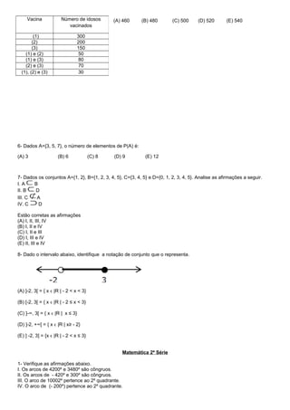 (A) 460 (B) 480 (C) 500 (D) 520 (E) 540
6- Dados A={3, 5, 7}, o número de elementos de P(A) é:
(A) 3 (B) 6 (C) 8 (D) 9 (E) 12
7- Dados os conjuntos A={1, 2}, B={1, 2, 3, 4, 5}, C={3, 4, 5} e D={0, 1, 2, 3, 4, 5}. Analise as afirmações a seguir.
I. A B
II. B D
III. C A
IV. C D
Estão corretas as afirmações
(A) I, II, III, IV
(B) I, II e IV
(C) I, II e III
(D) I, III e IV
(E) II, III e IV
8- Dado o intervalo abaixo, identifique a notação de conjunto que o representa.
(A) ]-2, 3[ = { x |R | - 2 < x < 3}ϵ
(B) [-2, 3[ = { x |R | - 2 ≤ x < 3}ϵ
(C) ]-∞, 3[ = { x |R | x ≤ 3}ϵ
(D) ]-2, +∞[ = { x |R | x≥ - 2}ϵ
(E) ] -2, 3] = {x |R | - 2 < x ≤ 3}ϵ
Matemática 2ª Série
1- Verifique as afirmações abaixo.
I. Os arcos de 4200º e 3480º são côngruos.
II. Os arcos de - 420º e 300º são côngruos.
III. O arco de 10002º pertence ao 2º quadrante.
IV. O arco de (- 200º) pertence ao 2º quadrante.
Vacina Número de idosos
vacinados
(1) 300
(2) 200
(3) 150
(1) e (2) 50
(1) e (3) 80
(2) e (3) 70
(1), (2) e (3) 30
 