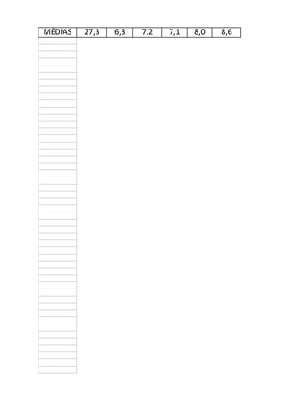 MÉDIAS   27,3   6,3   7,2   7,1   8,0   8,6
 