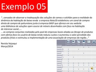Exemplo 05“...cansados de observar a inadequação das soluções de camas e colchões para a realidade da dinâmica da habitação de baixa renda  a empresa Nota10 estabeleceu um canal de compradireto de compra de poliuretano junto à empresa BASF que oferece em seu websiteuma biblioteca de soluções open-source de móveis desenhados com foco na habitação de interesse social........ as compras conjuntas realizadas pelo pool de empresas locais aliadas ao Design de produtoscom efetivo foco no usuário de baixa renda reduziu custos e aumentou o valor percebido dos produtos finais e estimulou a implementação de uma associação de empresas da região...”Revista VejaaquiMarço/2014