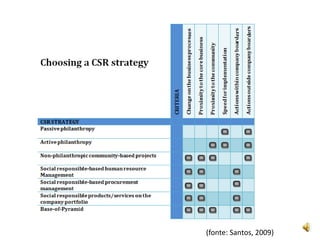 (fonte: Santos, 2009)