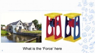 5
What is the ‘Force’ here
 