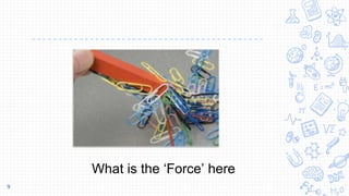 9
What is the ‘Force’ here
 