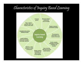 Characteristics of Inquiry Based Learning 
 