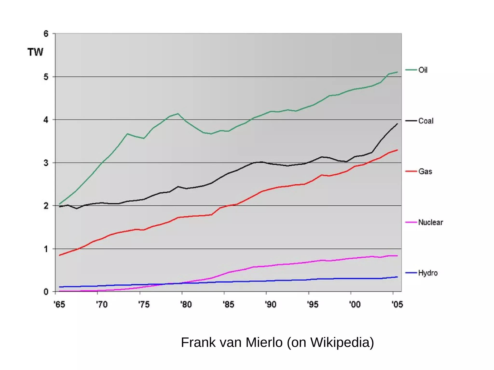 Frank van Mierlo (on Wikipedia)
 