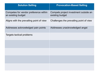 Solution Selling                     Provocation-Based Selling

Competes for vendor preference within      Compels project...