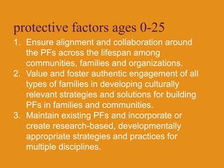 protective factors ages 0-25Ensure alignment and collaboration around the PFs across the lifespan among communities, families and organizations.Value and foster authentic engagement of all types of families in developing culturally relevant strategies and solutions for building PFs in families and communities.Maintain existing PFs and incorporate or create research-based, developmentally appropriate strategies and practices for multiple disciplines.