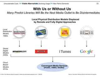 Unsustainable Costs >> Viable Alternatives>> Declining Usage >> New Patron Demands 15
With Us or Without Us
Many Predict Libraries Will Be the Next Media Outlet to Be Disintermediated
Local Physical Distribution Models Displaced
by Remote and Fully Digital Approaches
Local
Distribution
Models
1990s
Global
Digital
Models
2000s
Cloud
Based
Models
2010s
Convergent Media Services
(music, video, books)
© 2011 The Advisory Board Company • www.educationadvisoryboard.com • 22852D Source: Education Advisory Board interviews and analysis.
 
