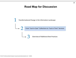 23
Road Map for Discussion
1 Transformational Change in the Information Landscape
From “Just-in-Case” Collections to “Just-in-Time” Services
2
3 Overview of Additional Best Practices
© 2011 The Advisory Board Company • www.educationadvisoryboard.com • 22852D
 