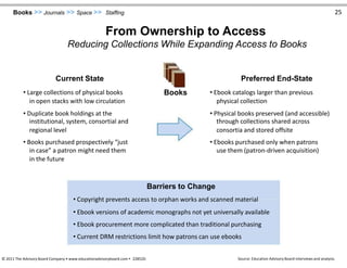 Books >> Journals >> Space >> Staffing 25
From Ownership to Access
Reducing Collections While Expanding Access to Books
Current State Preferred End-State
• Large collections of physical books • Ebook catalogs larger than previousBooks
in open stacks with low circulation
• Duplicate book holdings at the
institutional, system, consortial and
regional level
• Books purchased prospectively “just
in case” a patron might need them
in the future
Barriers to Change
physical collection
• Physical books preserved (and accessible)
through collections shared across
consortia and stored offsite
• Ebooks purchased only when patrons
use them (patron-driven acquisition)
• Copyright prevents access to orphan works and scanned material
• Ebook versions of academic monographs not yet universally available
• Ebook procurement more complicated than traditional purchasing
• Current DRM restrictions limit how patrons can use ebooks
© 2011 The Advisory Board Company • www.educationadvisoryboard.com • 22852D Source: Education Advisory Board interviews and analysis.
 