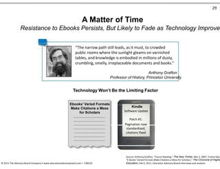 29
A Matter of Time
Resistance to Ebooks Persists, But Likely to Fade as Technology Improves
“The narrow path still leads, as it must, to crowded
public rooms where the sunlight gleams on varnished
tables, and knowledge is embodied in millions of dusty,
crumbling, smelly, irreplaceable documents and books.”
Anthony Grafton
Professor of History, Princeton University
Technology Won’t Be the Limiting Factor
Ebooks’ Varied Formats
Make Citations a Mess
for Scholars
Kindle
Software Update
Patch #1:
Pagination now
standardized,
citations fixed
Source: Anthony Grafton, “Future Reading,” The New Yorker, Nov 5, 2007; Tushar Rae,
“E-Books’ Varied Formats Make Citations a Mess for Scholars,” The Chronicle of Higher
© 2011 The Advisory Board Company • www.educationadvisoryboard.com • 22852D Education, Feb 6, 2011; Education Advisory Board interviews and analysis.
 
