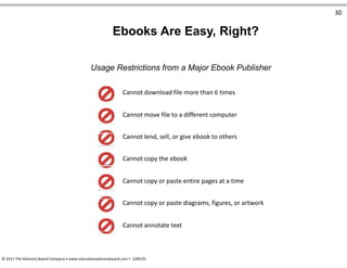 30
Ebooks Are Easy, Right?
Usage Restrictions from a Major Ebook Publisher
Cannot download file more than 6 times
Cannot move file to a different computer
Cannot lend, sell, or give ebook to others
Cannot copy the ebook
Cannot copy or paste entire pages at a time
Cannot copy or paste diagrams, figures, or artwork
Cannot annotate text
© 2011 The Advisory Board Company • www.educationadvisoryboard.com • 22852D
 